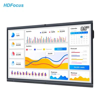 Pametni odbor za konferencijsku sobu